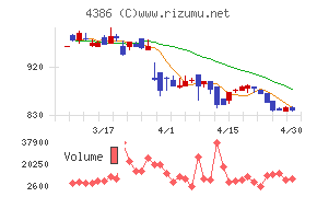 ＳＩＧグループチャート