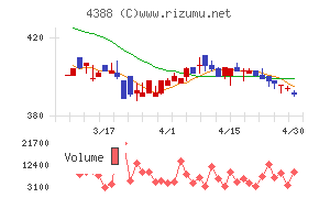 エーアイチャート