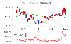 アイ・ピー・エス