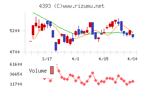 バンク・オブ・イノベーションチャート