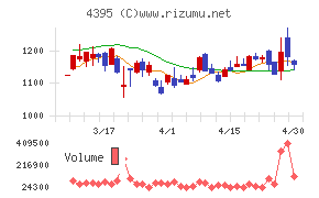 アクリートチャート