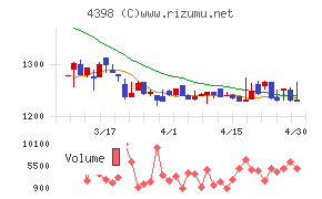 ブロードバンドセキュリティチャート