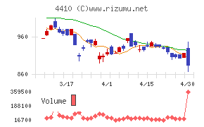 ハリマ化成グループ