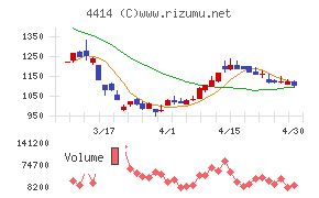 フレクトチャート