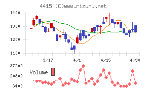 ブロードエンタープライズチャート