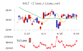 グローバルセキュリティエキスパート