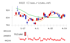 ＪＤＳＣチャート