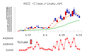 ＶＡＬＵＥＮＥＸ