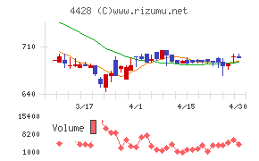 シノプスチャート