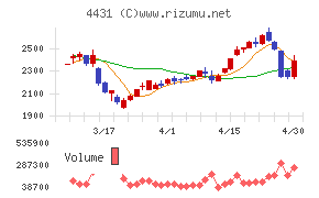 スマレジチャート