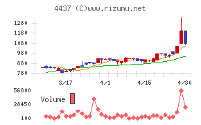ｇｏｏｄｄａｙｓホールディングス