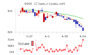 インフォネット
