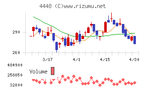ｋｕｂｅｌｌチャート