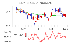 ＨＥＮＮＧＥチャート