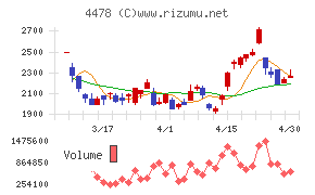 フリーチャート