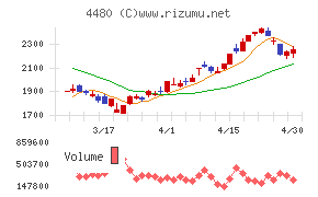 メドレーチャート