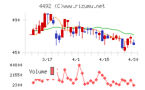 ゼネテックチャート