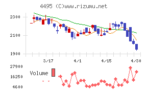 アイキューブドシステムズ