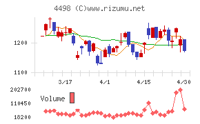 サイバートラストチャート