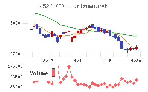 理研ビタミンチャート