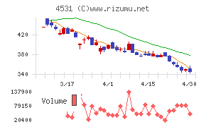 有機合成薬品工業