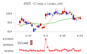 ネクセラファーマチャート