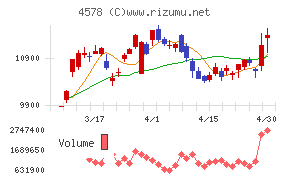 大塚ホールディングス