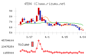 ブライトパス・バイオチャート