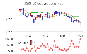ミズホメディーチャート