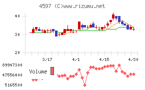 ソレイジア・ファーマ