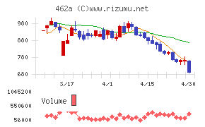 ＦＵＮＤＩＮＮＯ