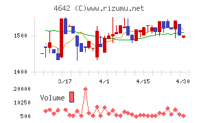 オリジナル設計