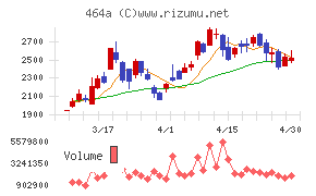 ＱＰＳホールディングス