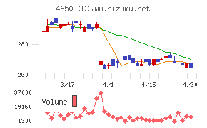 ＳＤエンターテイメントチャート