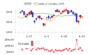 日本空調サービス
