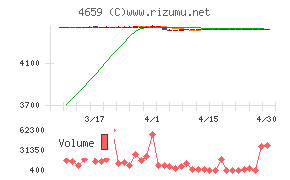 エイジスチャート