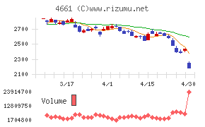 オリエンタルランド