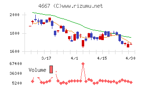 アイサンテクノロジー