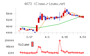 川崎地質チャート