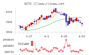 フジ・メディア・ホールディングス