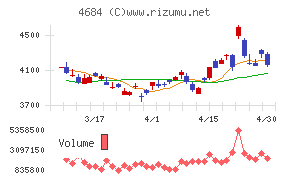オービックチャート