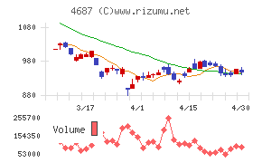 ＴＤＣソフトチャート