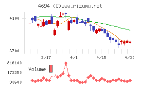 ビー・エム・エルチャート