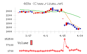 フィットクルー