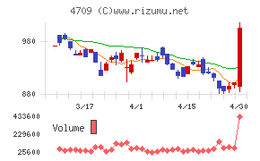 ＩＤホールディングス