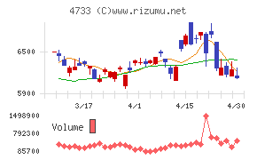 オービックビジネスコンサルタントチャート