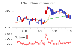 東計電算チャート