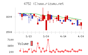 昭和システムエンジニアリングチャート