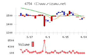 トスネットチャート