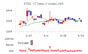 さくらケーシーエスチャート